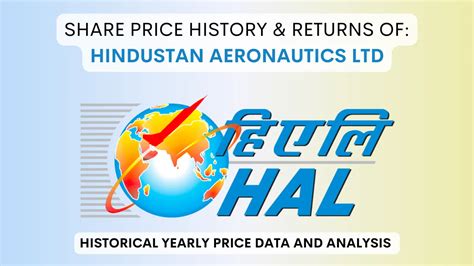 Hindustan Aeronautics (HAL) Share Price History (2018 To 2024)