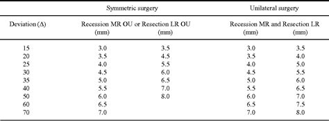 Exotropia surgery cost philippines 181014