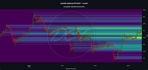 Daily Crypto Trading on Twitter: "The #BTC liquidity heatmap continues to deliver, hitting the ...