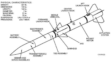 The best free Missile drawing images. Download from 57 free drawings of Missile at GetDrawings