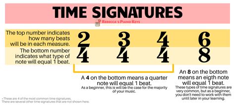 Time Signatures and Meter: A Beginner's Guide | Rebecca's Piano Keys