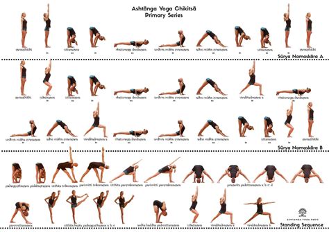 Primary Series Practice Sheets – Ashtanga Yoga Paris – Blog