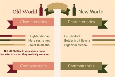 Old World VS New World Wine - THE WINE LIST