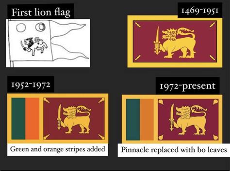 Evolution of Sri Lankan “lion flag” : r/vexillology