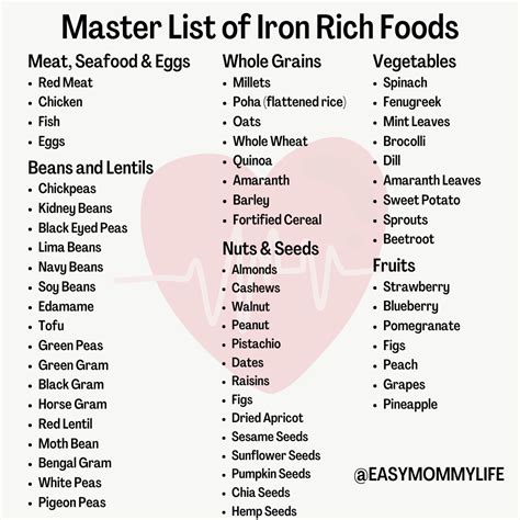 The Ultimate Guide To Iron Rich Foods For Toddlers - Easy Mommy Life