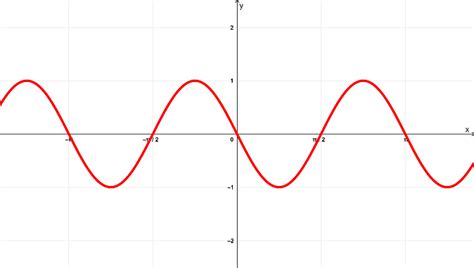 Derivative of Cosine Squared, cos^2(x) with Proof and Graphs - Neurochispas