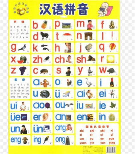 Pinyin Syllable Onset Standard Chinese Alphabet, PNG, 893x1015px, Pinyin, Alphabet, Alphabet ...