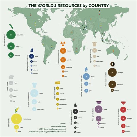 World Resources map