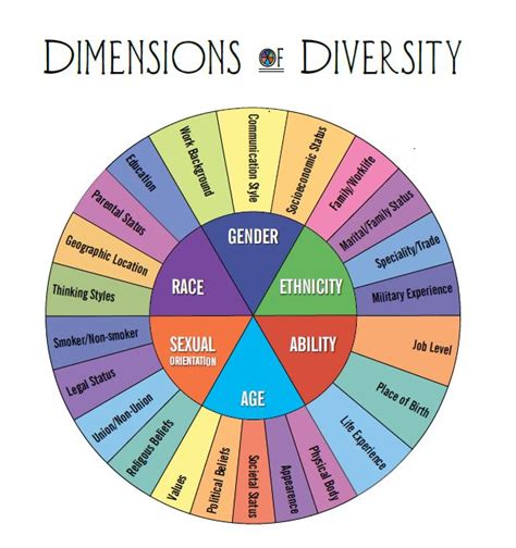 Diversity Education : Archway Community Services