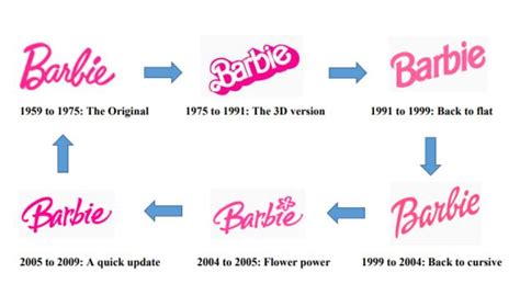 How IP Propelled An Iconic Doll - Trademark - Intellectual Property - India