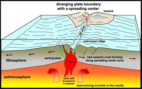 All about Mid-Ocean Ridge | Physical Geography | UPSC – Digitally learn