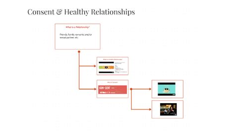 Consent & Healthy Relationships by on Prezi