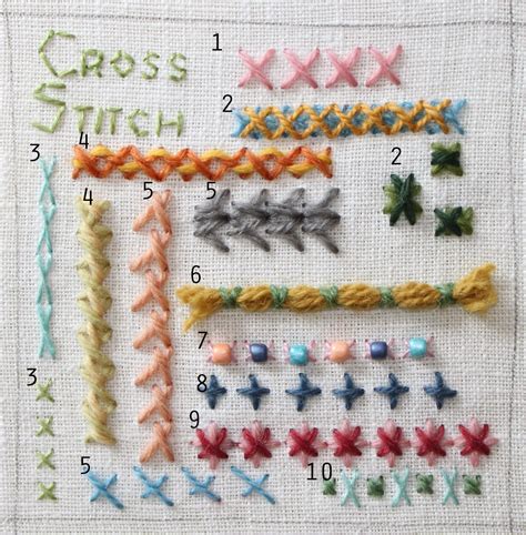 bunnycakes.: cake-spiration: cross-stitch!