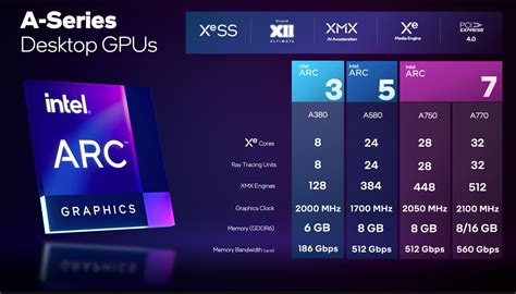 Here Are the Specs for Intel's Arc Desktop Graphics Cards | PCMag