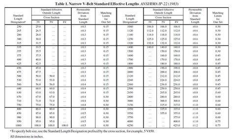 V Belt Size Chart | NAR Media Kit