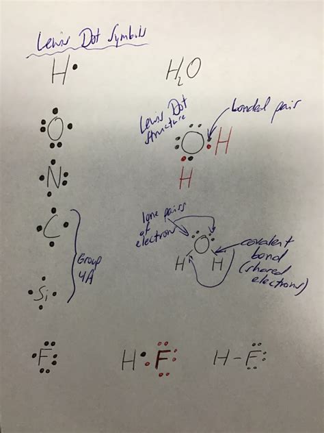 Lewis Dot Symbols | The Art of Science