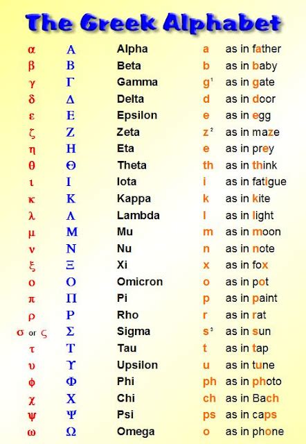 Μαθαίνω Ελληνικά: Ελληνικό Αλφάβητο / Greek Alphabet