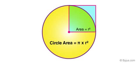 Area Of Quadrant