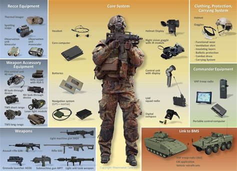 Modern Soldier: The Future of Ground Warfare in Africa