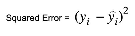 End-to-End Introduction to Evaluating Regression Models - Zdataset