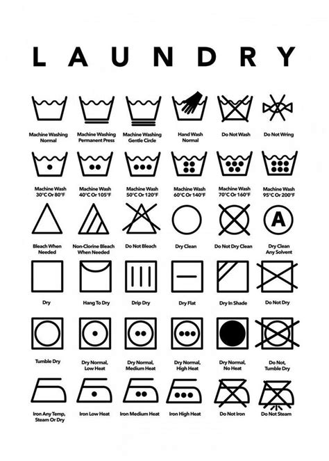 Laundry Decoder in 2021 | Laundry symbols printable, Laundry symbols, Laundry room