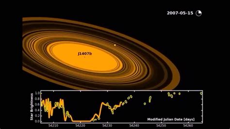 J1407B Compared To Saturn / Espaco Infinito: O sistema solar: 8 ...