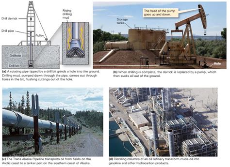 Oil Exploration and Production ~ Learning Geology