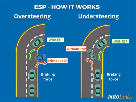 ESP and ABS in the car - what is it and why are they important?