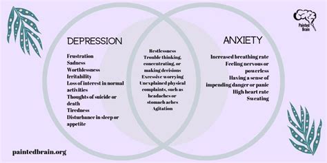 Painted Brain | The Reality Of Living With Both Anxiety And Depression!