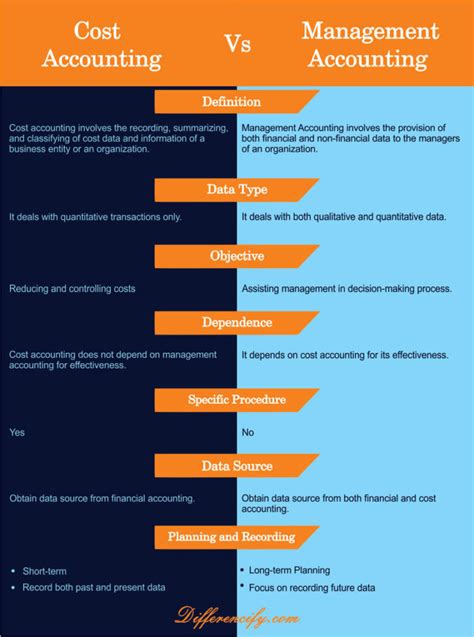 Compare Cost Vs Management Accounting : 10 Differences (Table)