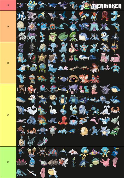 Water Type Pokémon Tier List | Fandom