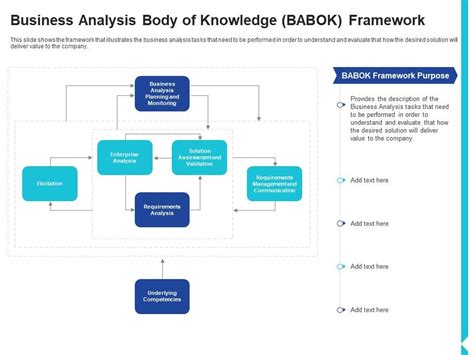 Business Analysis Body Of Knowledge Babok Framework Solution Assessment ...