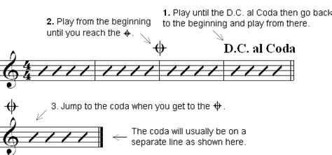 Coda In Music Meaning - Repeated Sections In Written Music Part 2 St ...