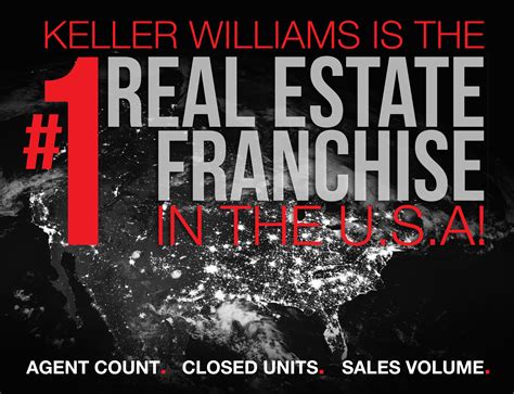 Keller Williams: The #1 Real Estate Franchise in the US | KW San Francisco