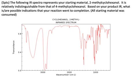 [Solved] . (5pts) The following IR spectra represents your starting... | Course Hero