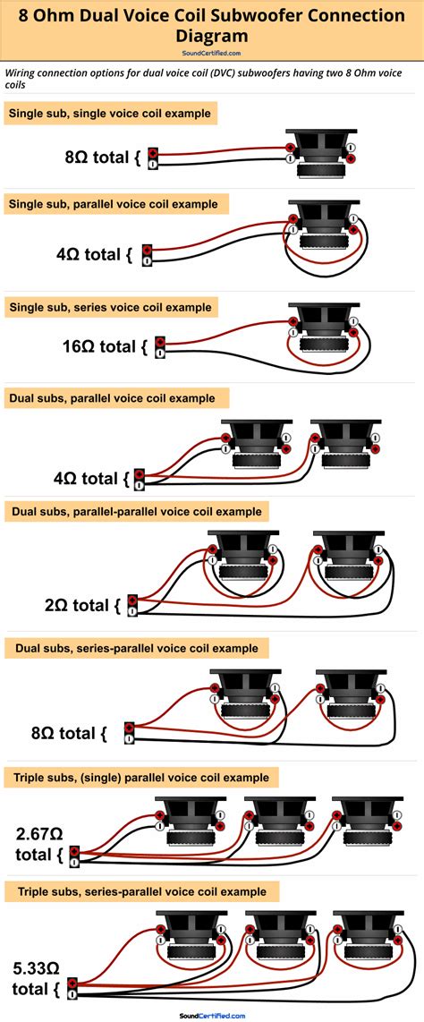 Single 4 Ohm Speaker Wiring Diagram