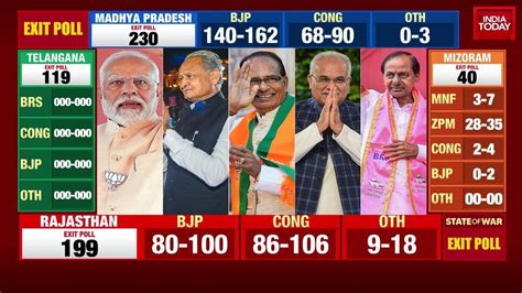 Current Polls For President 2024 In Hindi - Lynna Rosalia