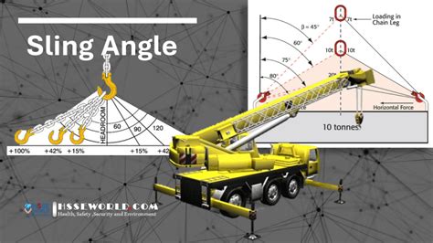 What Is a Sling Angle?HSSE WORLD