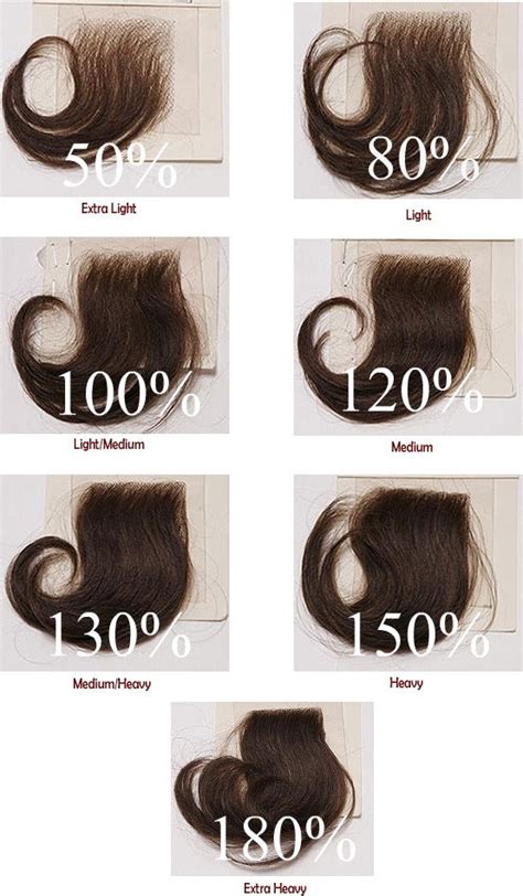 Hair Density Chart – Kisslilyhair