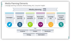 Make Professional Media Planning PowerPoint Presentations - Blog - Creative Presentations Ideas