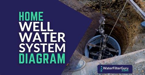 13+ Groundwater Well Diagram - GraydonLucio