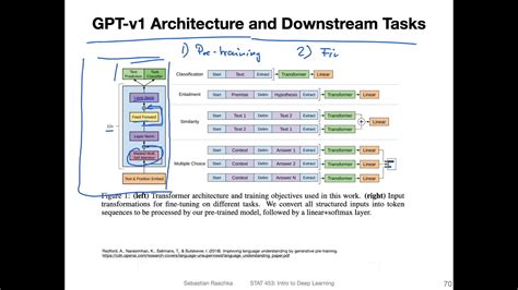 L19.5.2.2 GPT-v1: Generative Pre-Trained Transformer - YouTube