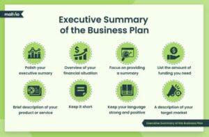 12 Key Elements of a Business Plan (Top Components Explained)