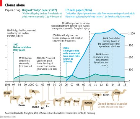 Daily chart: The sheep that changed the world | The Economist