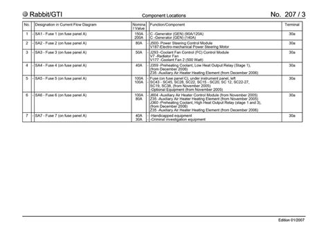 [DIAGRAM] Vw Golf Fuse Box Mk7 Diagram - MYDIAGRAM.ONLINE