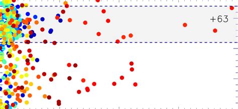 -Polarization versus polarization angle of SN2007sr (bin=15Åbin=15Å).... | Download Scientific ...