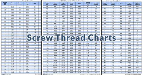 Screw Thread Charts