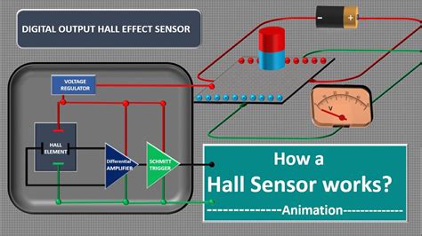 Hall Effect Sensor Working.Hall Effect Proximity Sensor Working.Hall sensor, Hall Element ...