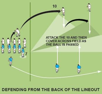 The key roles of the openside flanker - Team Management - Rugby Coach ...