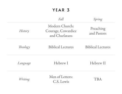 Curriculum – Reformed Evangelical Pastors College